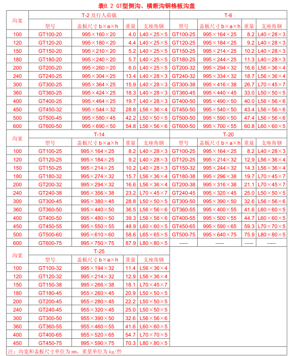 GT 型側溝、橫斷溝鋼格板溝蓋承重