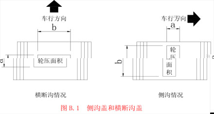 側溝蓋和橫斷溝蓋